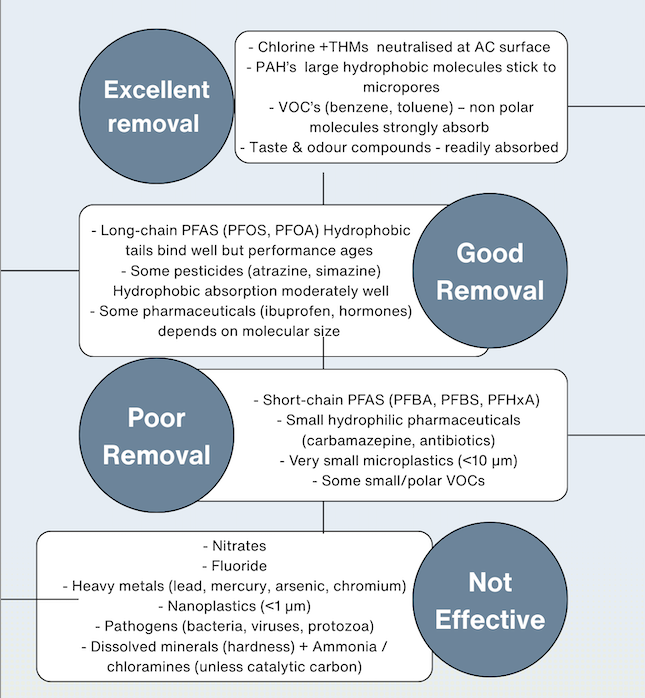 Activated Carbon filter