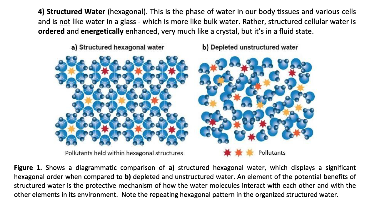 structured water 