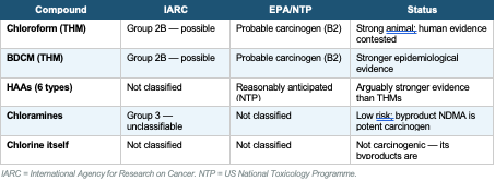 Screenshot 2026 02 26 at 10.40.29 chlorine cars class