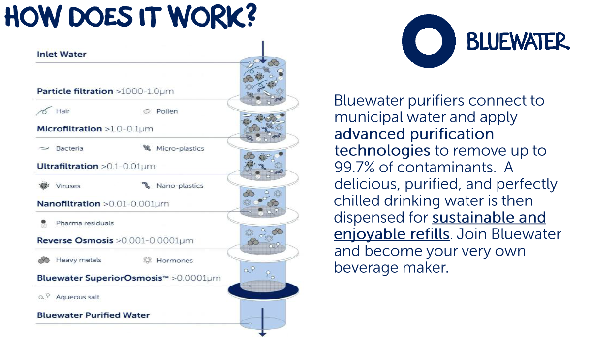 Bluewater reverse osmosis 
