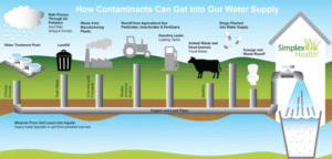 water contamination 