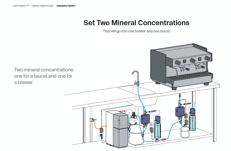 product cat - reverse osmosis