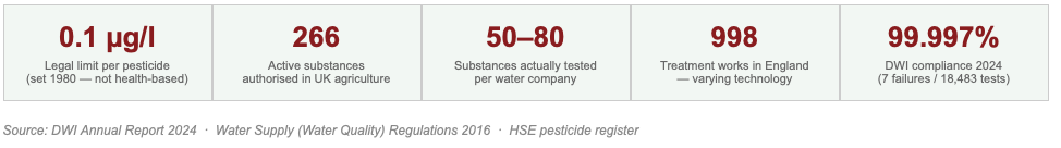 pesticides 