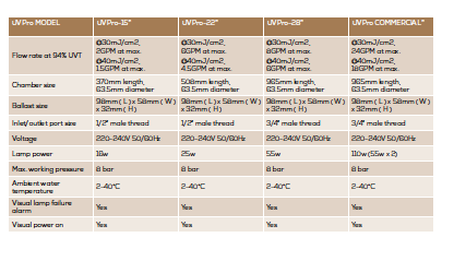 product cat - whole house UV